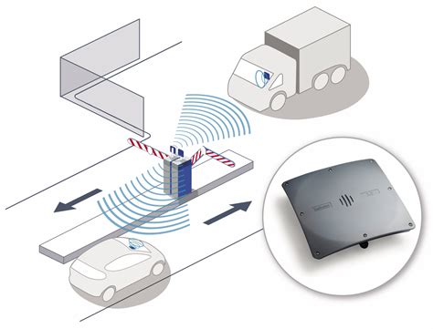 long range rfid reader ip|long range vehicle tag readers.